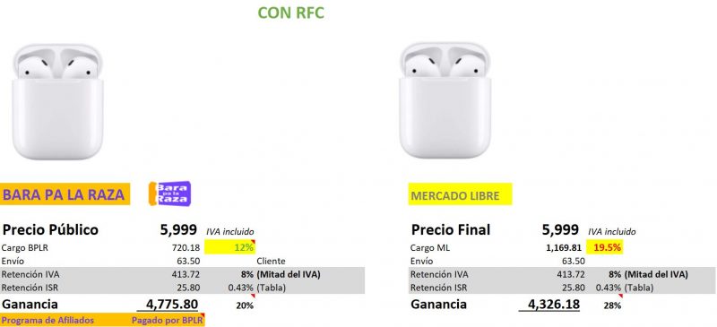 Comparacion-Vendedor-BPLR-vs-ML-2